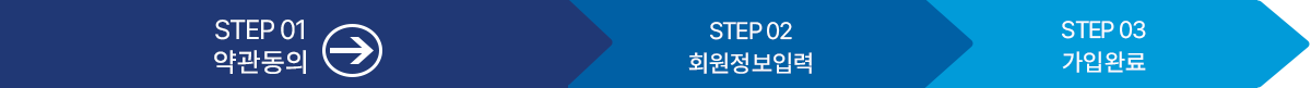 약관동의, 정보입력, 가입완료 단계 중 약관동의 단계